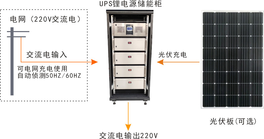 光伏發(fā)電系統(tǒng)(圖3)