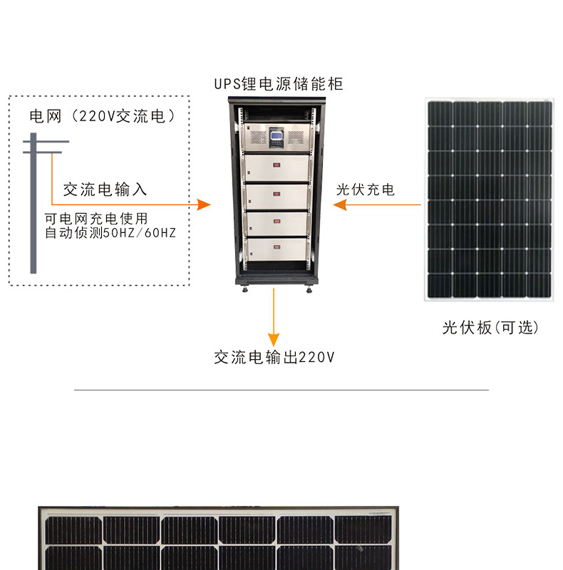 光伏UPS鋰電池儲能系統(tǒng)(圖16)